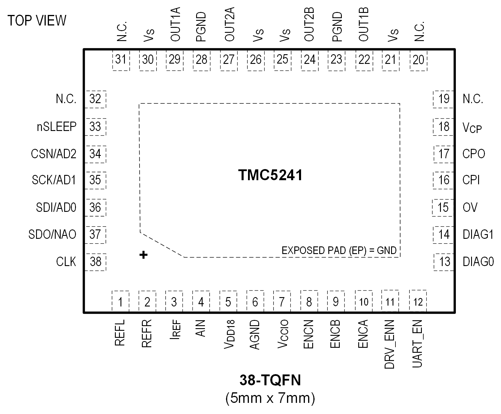 TMC5241-pin-configuration.png TMC5241-pin-configuration.png