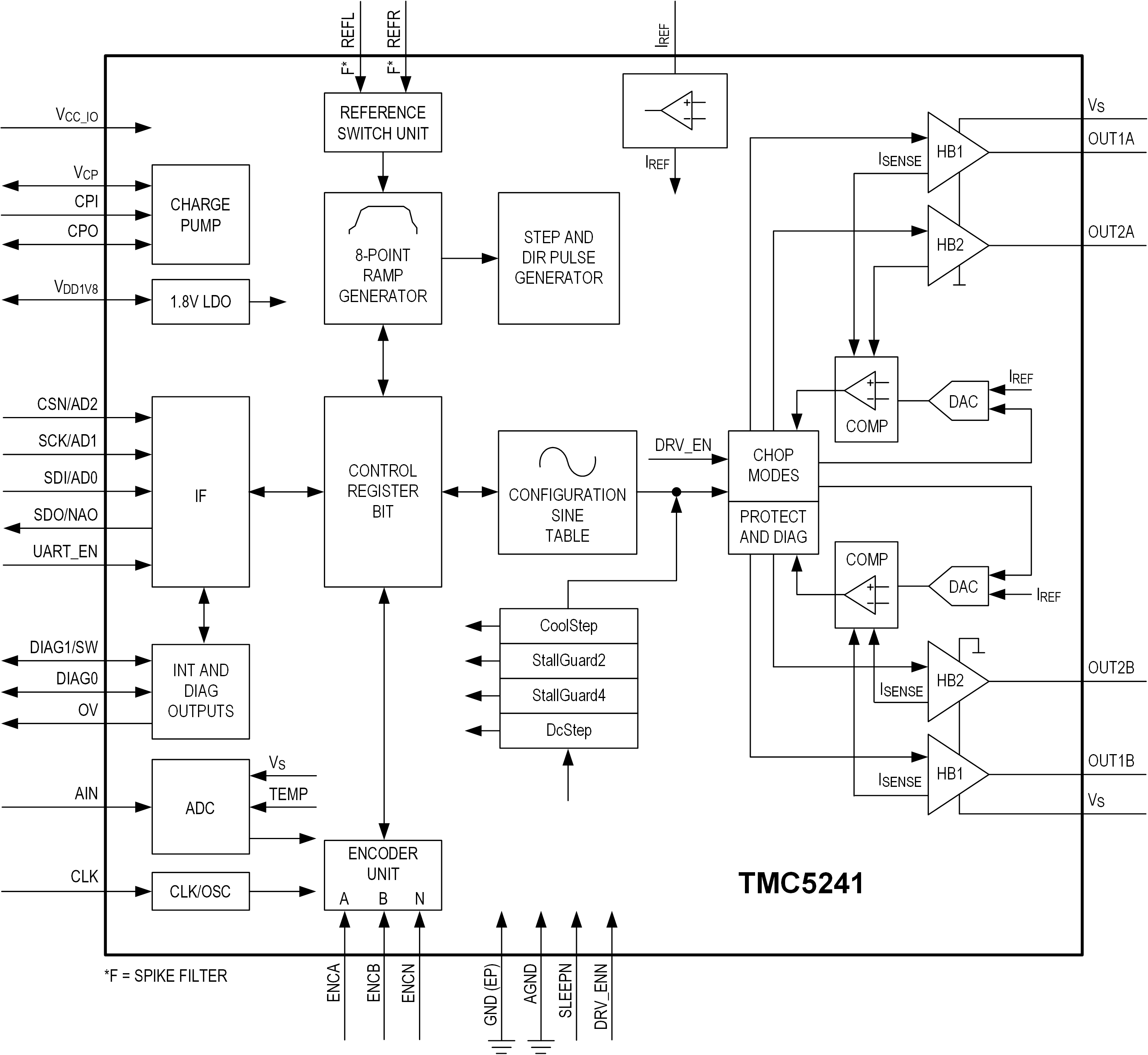 TMC5241-functional-diagram.png TMC5241-functional-diagram.png