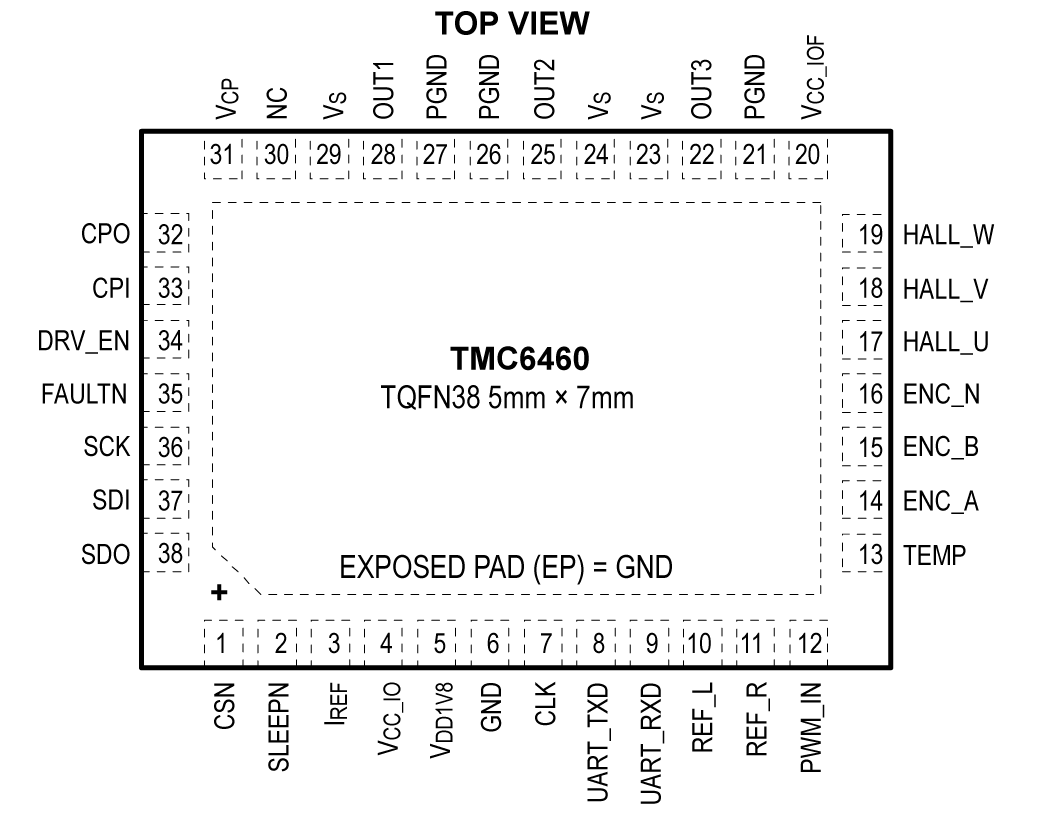 TMC6460_pc.png