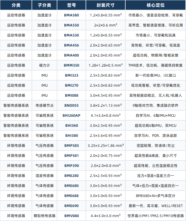 世博选型.png