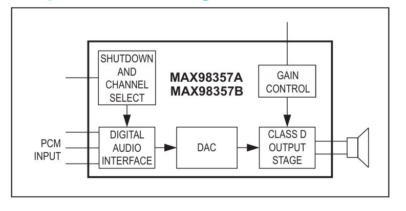 MAX98357AETE+T原理图.jpg MAX98357AETE+T原理图.jpg