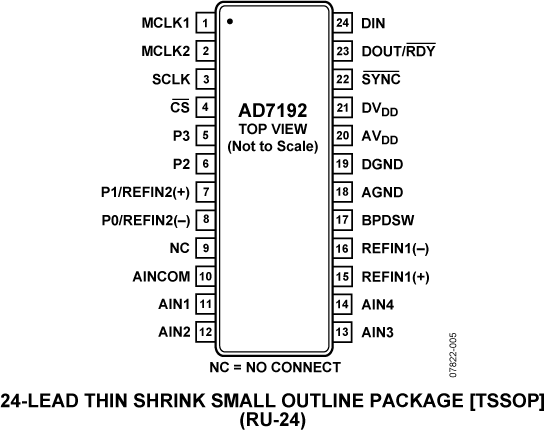 AD7192-PC.png