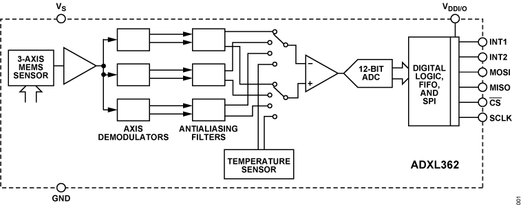 ADXL362-fbl.png