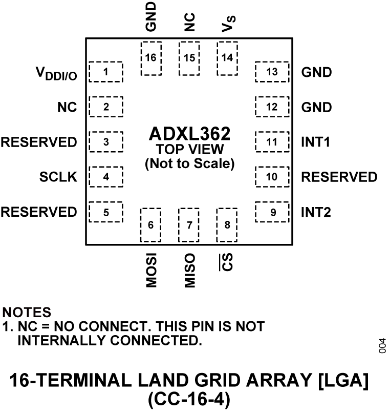 ADXL362-pc.png