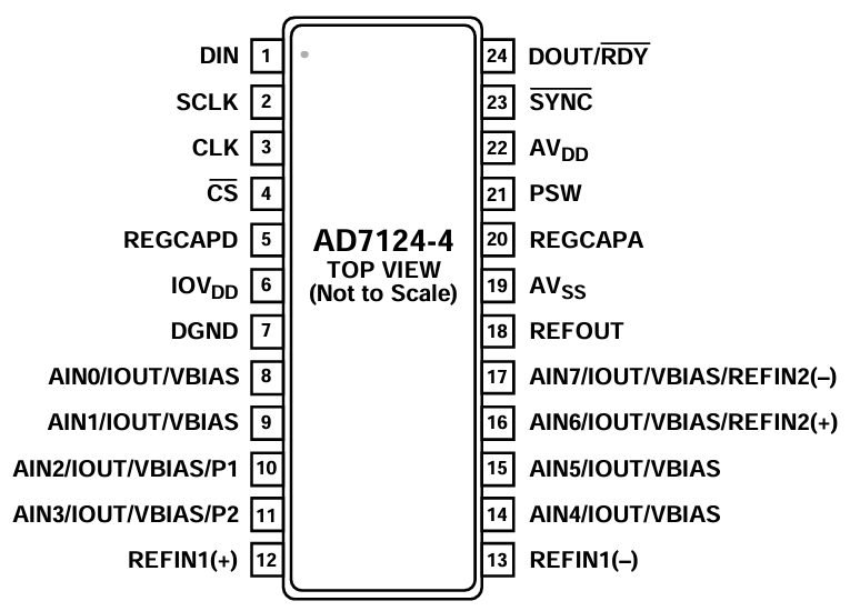 AD7124 封装图.png AD7124 封装图.png