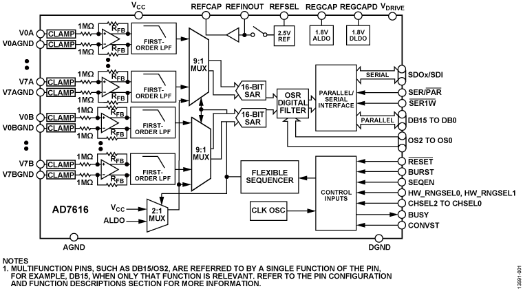AD7616-fbl.png