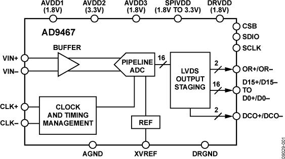 AD9467-fbl.png