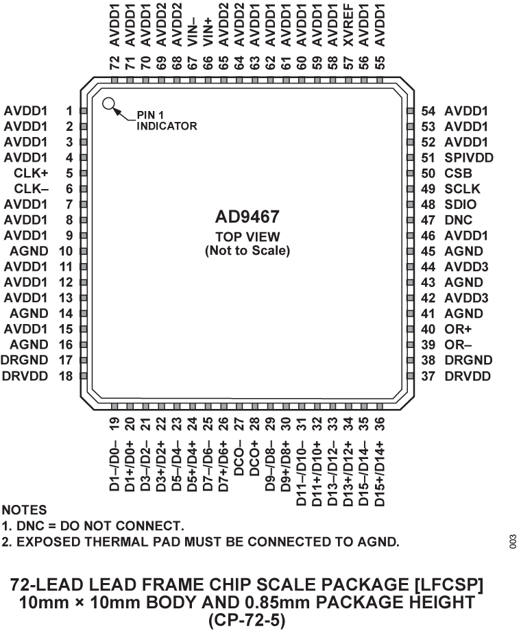 AD9467-pc.png