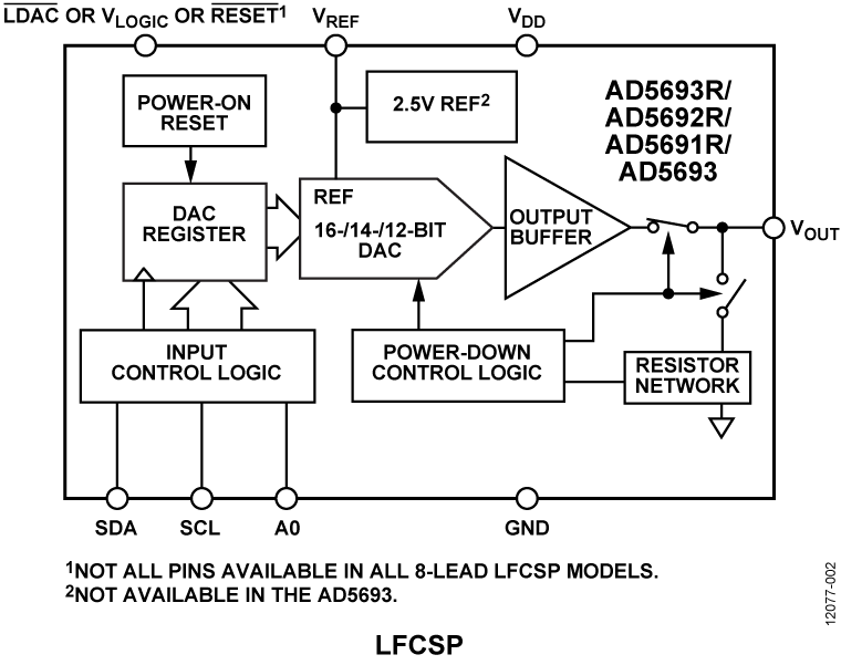 AD5693R-92R-91R-93-FBL1.png
