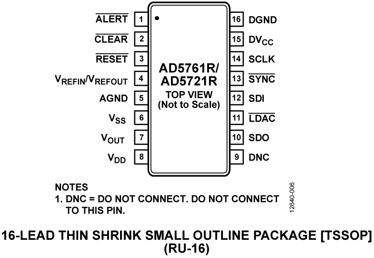 AD5761R-AD5721R-pc1.png