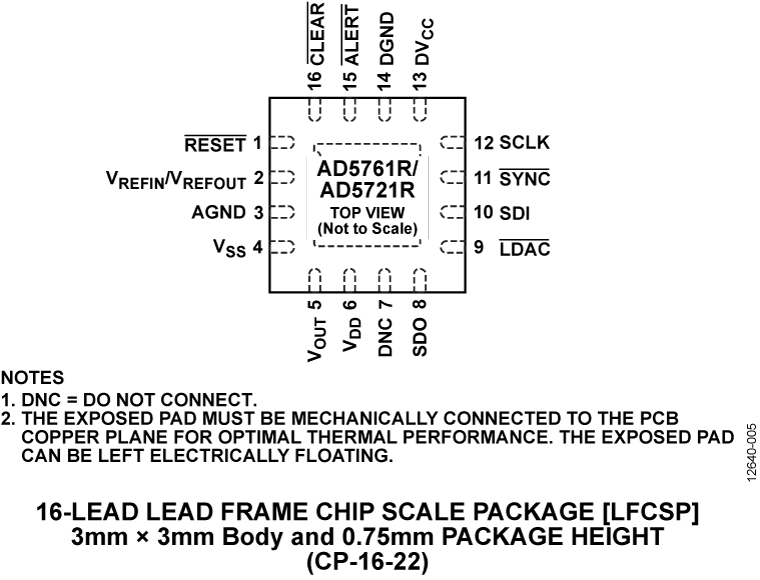 AD5761R-AD5721R-pc.png