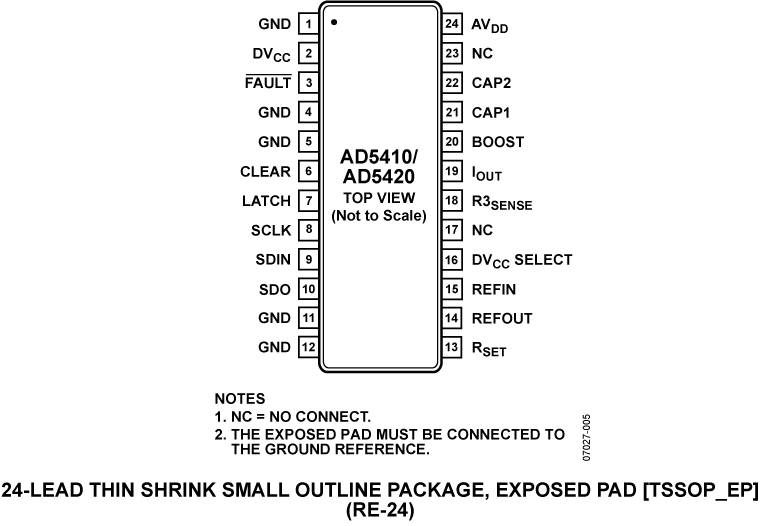 AD5410-5420-pc.png