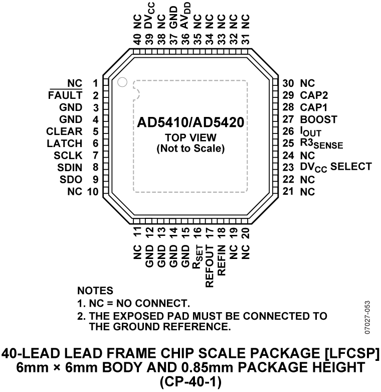 AD5410-5420-PC1.png