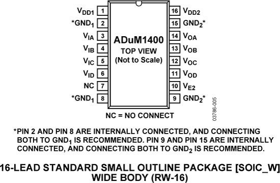 ADuM1400-pc.gif