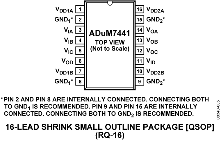 ADuM7441-pc.png