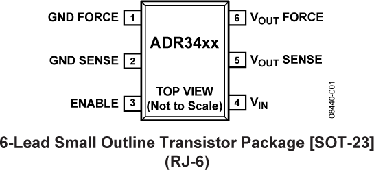 ADR34xx-pcl.png